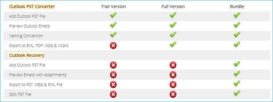 software features